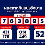 ตรวจหวยงวด 1 ตค 65
